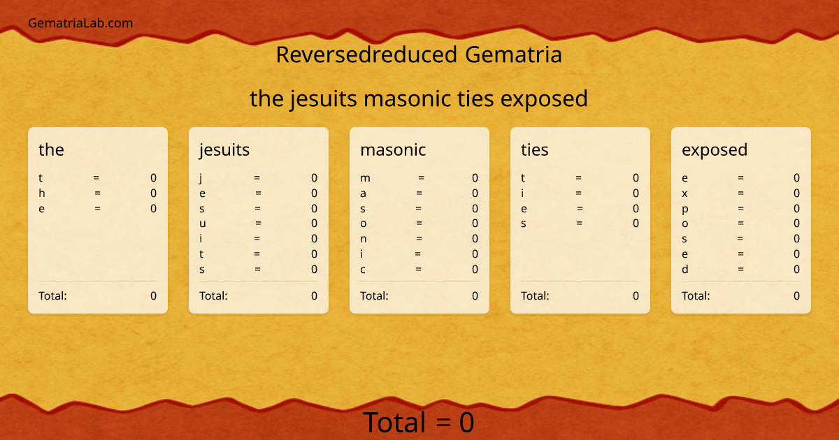 the jesuits masonic ties exposed in reversedreduced Gematria